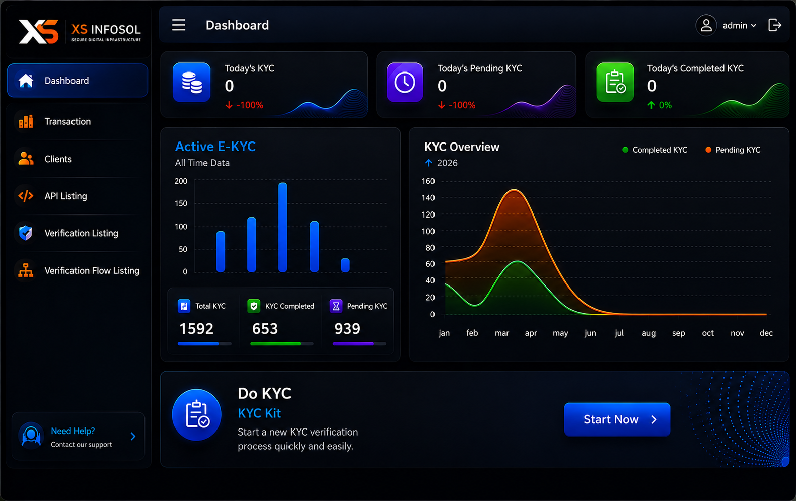 H.A.R.T Dashboard