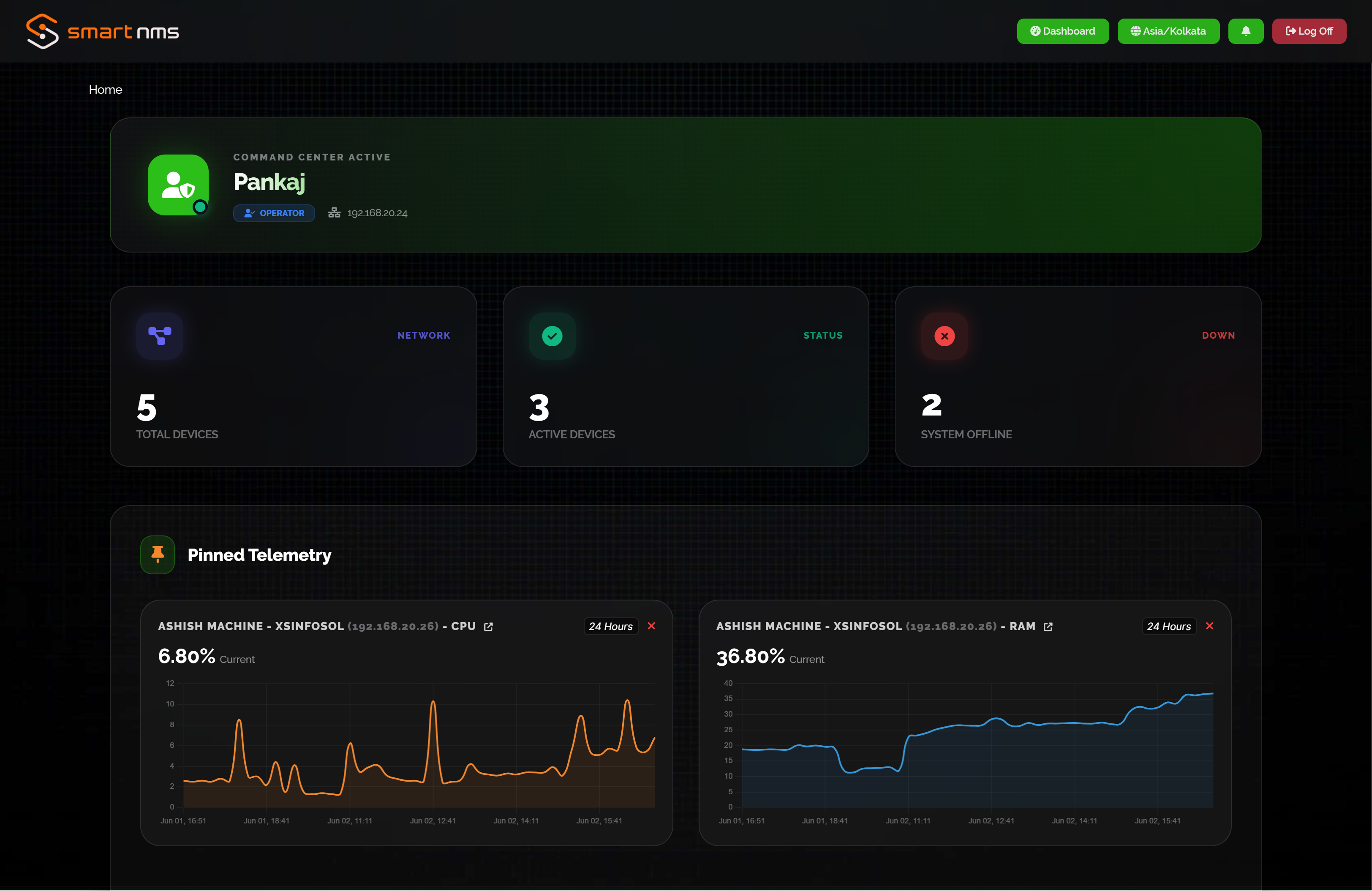 NMS Dashboard Tracking